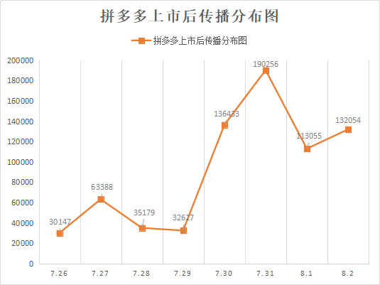 品牌传播媒体方案_黄峥的品牌传播与媒体策略_传播营销策略