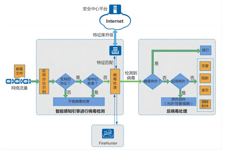 安全第一：如何在下载与安装tp官方网站应用时防止病毒侵扰？_应用病毒风险_应用汇病毒
