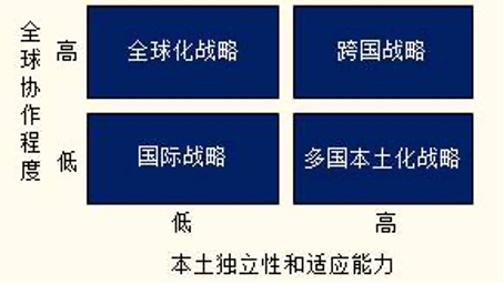 华为战略实施方案_华为的可持续发展战略与实践_华为战略实施情况