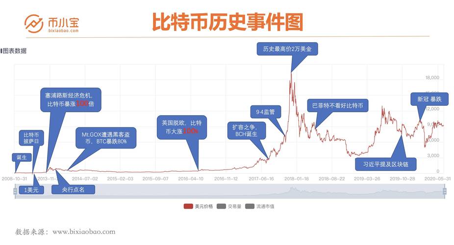 币包钱包_tp钱包官方正版下载的新币种信息，帮助你快速抓住投资机会_钱包币的软件