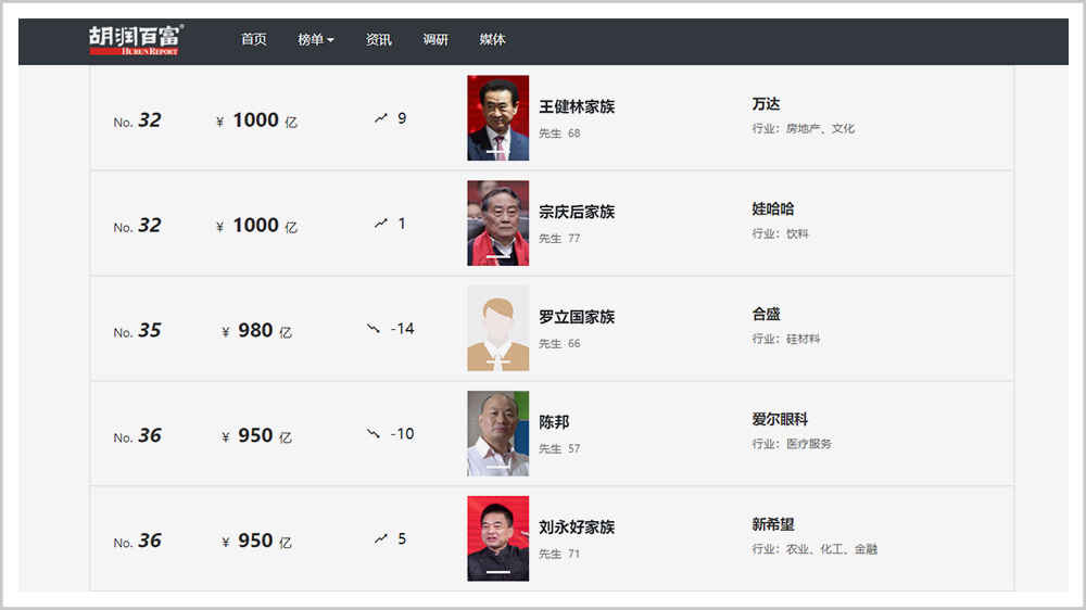 王健林与中国文化的商业结合_王健林商业地产_王健林文化产业