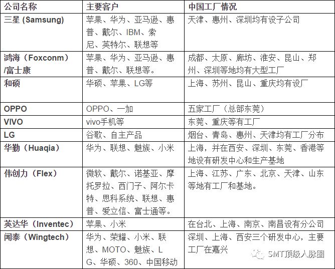 魅族的管理模式_魅族管理层_使用魅族手机进行高效率工作管理