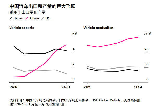 电瓶车的隐忧_从技术创新看电动车的潜在隐忧_太阳能电动伞创新