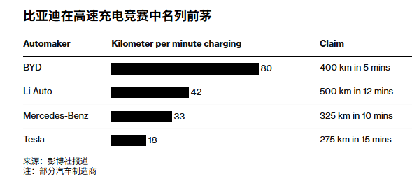太阳能电动伞创新_电瓶车的隐忧_从技术创新看电动车的潜在隐忧