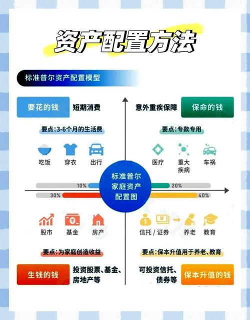 钱包体系_如何在tp钱包官网下载app中实现高效地资产配置，减少风险？_钱包资金池什么意思