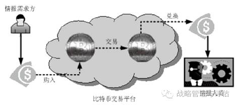 区块链技术如何保障数字货币交易的匿名性_区块链匿名转账_区块链匿名性