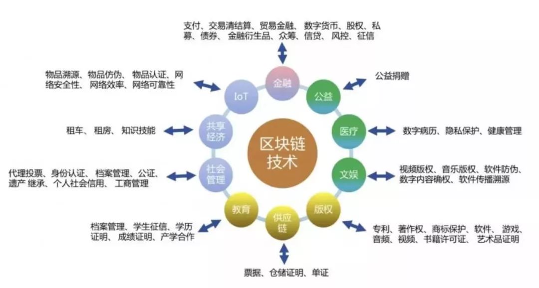 区块链技术如何保障数字货币交易的匿名性_区块链匿名了如何实现可追溯_区块链匿名转账