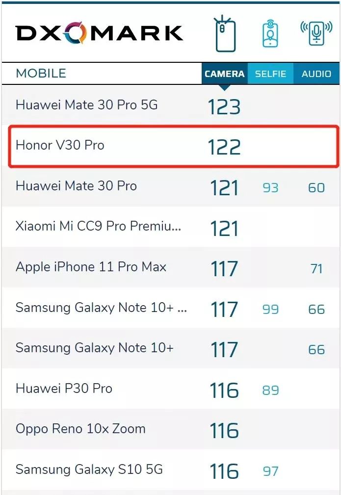 nova和p系列拍照区别_nova拍照好吗_nova系列的拍照效果大比拼