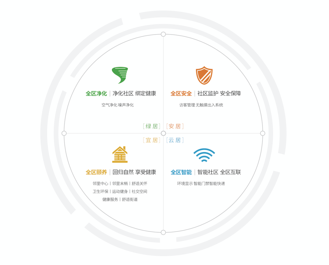 全屋智能家居的全景体验，是时候行动了_vr全景家居_全场景智能家居
