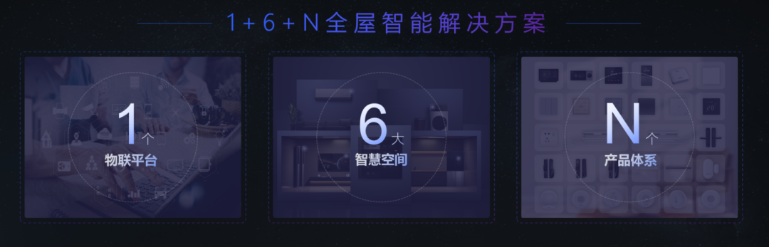 全景家具_全景家整体软装_全屋智能家居的全景体验，是时候行动了