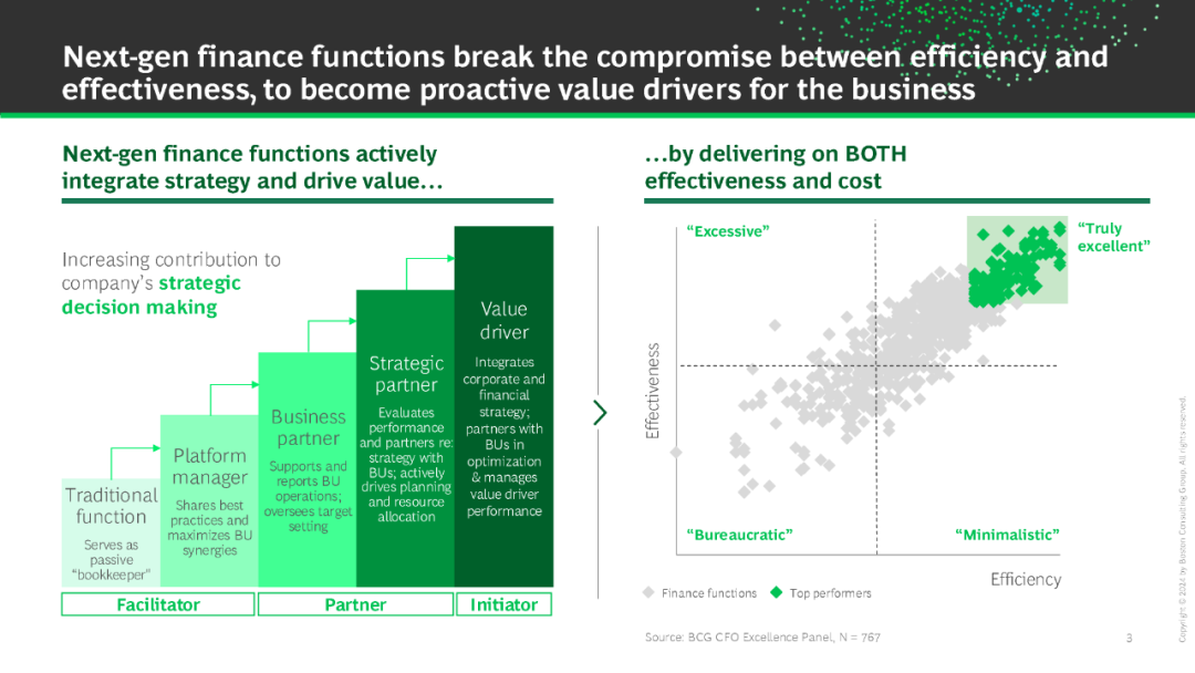 探索人工智能在金融领域的应用：波士顿咨询集团报告揭示AI如何提升金融业务效率与决策准确性