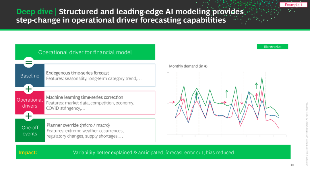 从市场动态看数字货币的价格预测：深入分析影响因素_预测货币政策_数字货币价格影响因素