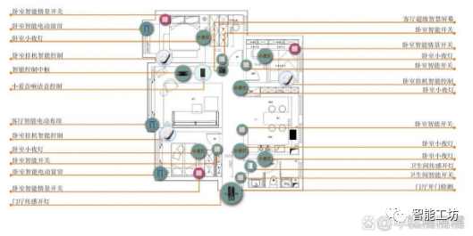 打造全屋小米智能_小米全屋智能，智慧生活的完美解决方案_小米官网智能