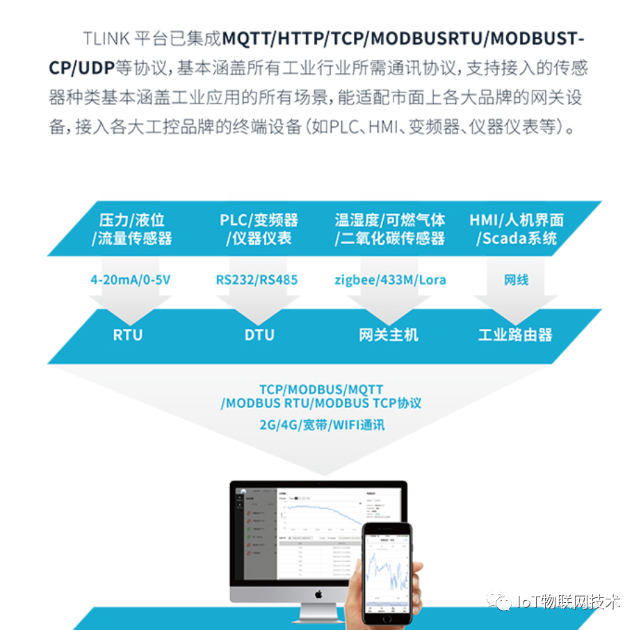 TLink工业物联网云平台：免费开放的设备连接平台助力企业实现IoT设备实时监管