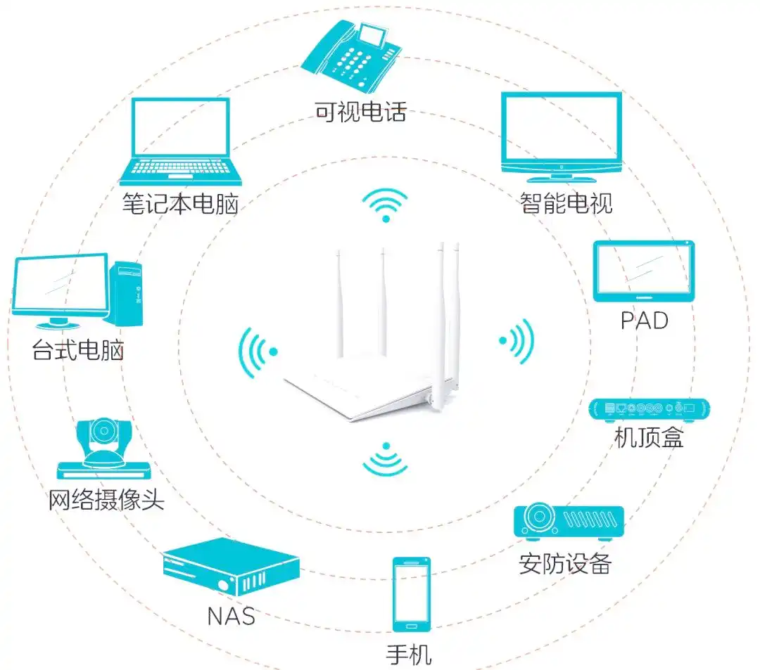 如何通过TP-Link路由器设置访客网络_tplogin访客网络_tp访客网络
