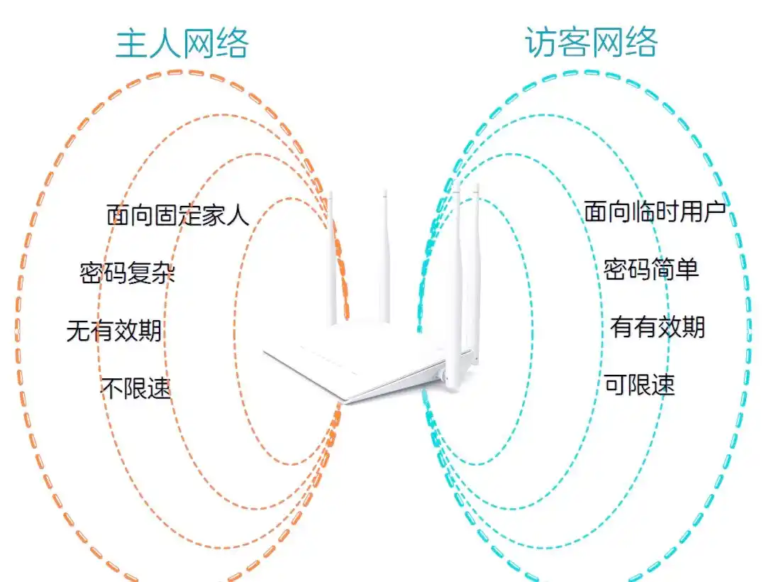 如何通过TP-Link路由器设置访客网络_tplogin访客网络_tp访客网络