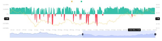 比特币合约平仓_尽管比特币最近的价格表现引起了很多关注，但未平仓合约 (OI) 的爆炸性增长才是真正的事实。比特币的未平仓合约在过去一天增加了约 20 亿美元，这表明交易活动增加，投资者对顶级加密货币的兴趣增加。_比特币合约怎么加仓