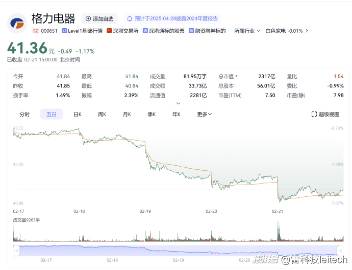 格力专卖店更名董明珠健康家，投资者为何不买账？股价全线飘绿背后原因揭秘