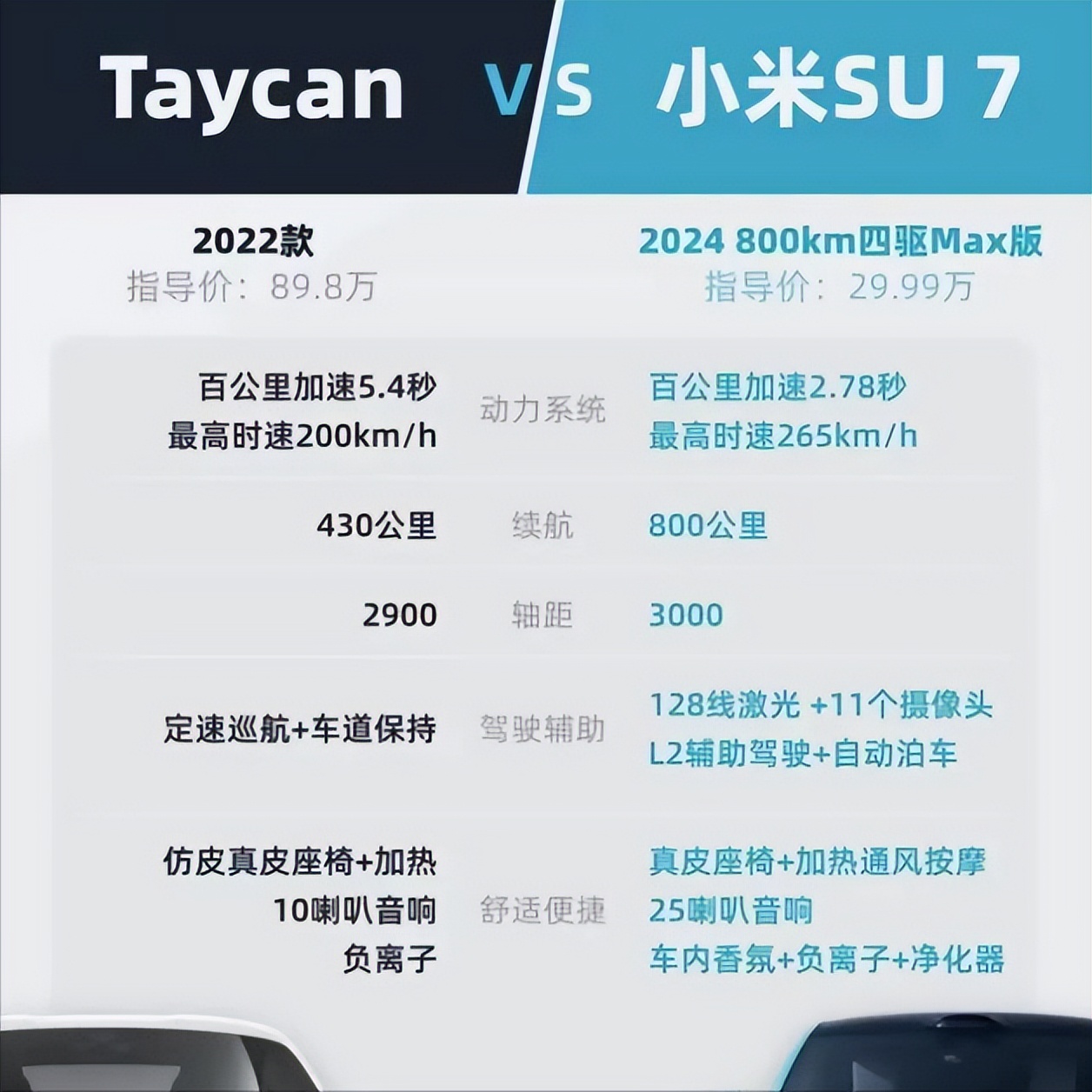 小米汽车黑科技_小米布局汽车_悬挂科技如何提升小米汽车的操控性能？