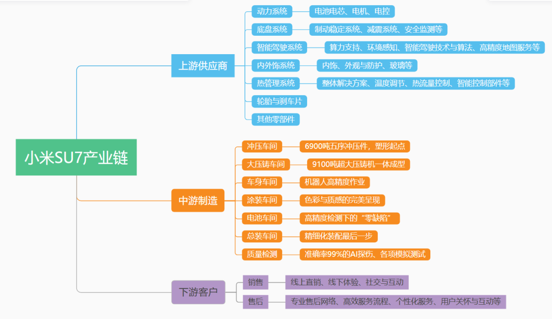 小米驱动器下载安装_小米驱动器_用户驱动的设计流程与小米汽车质量