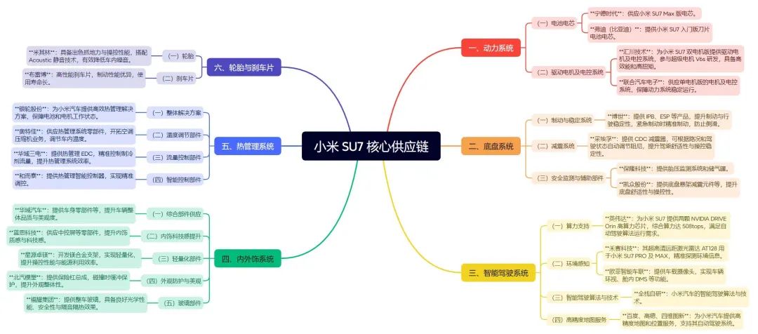 小米驱动器下载安装_用户驱动的设计流程与小米汽车质量_小米驱动器