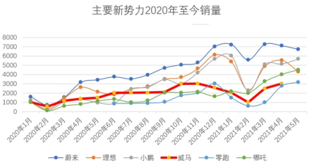质量控制的先行者：小米汽车的管理体系_小米进军智能汽车_小米汽车技术