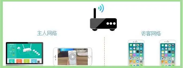 如何通过TP-Link路由器设置访客网络_tplogin访客网络_tp访客网络