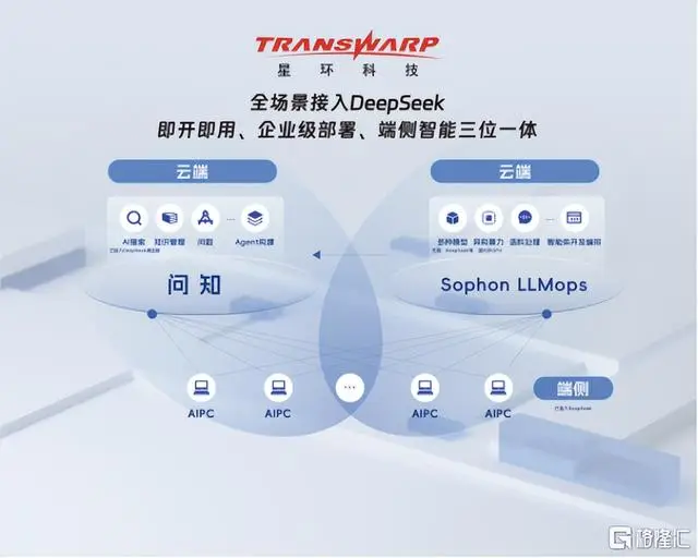USDT：全球资产优化的一站式解决方案_资产管理优化_什么叫资产优化
