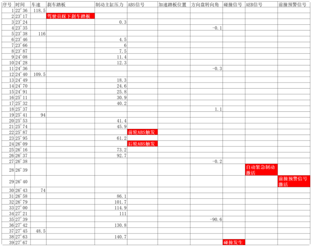 特斯拉品牌安全_全球汽车安全评测中的特斯拉现象_军事专家说特斯拉的安全风险