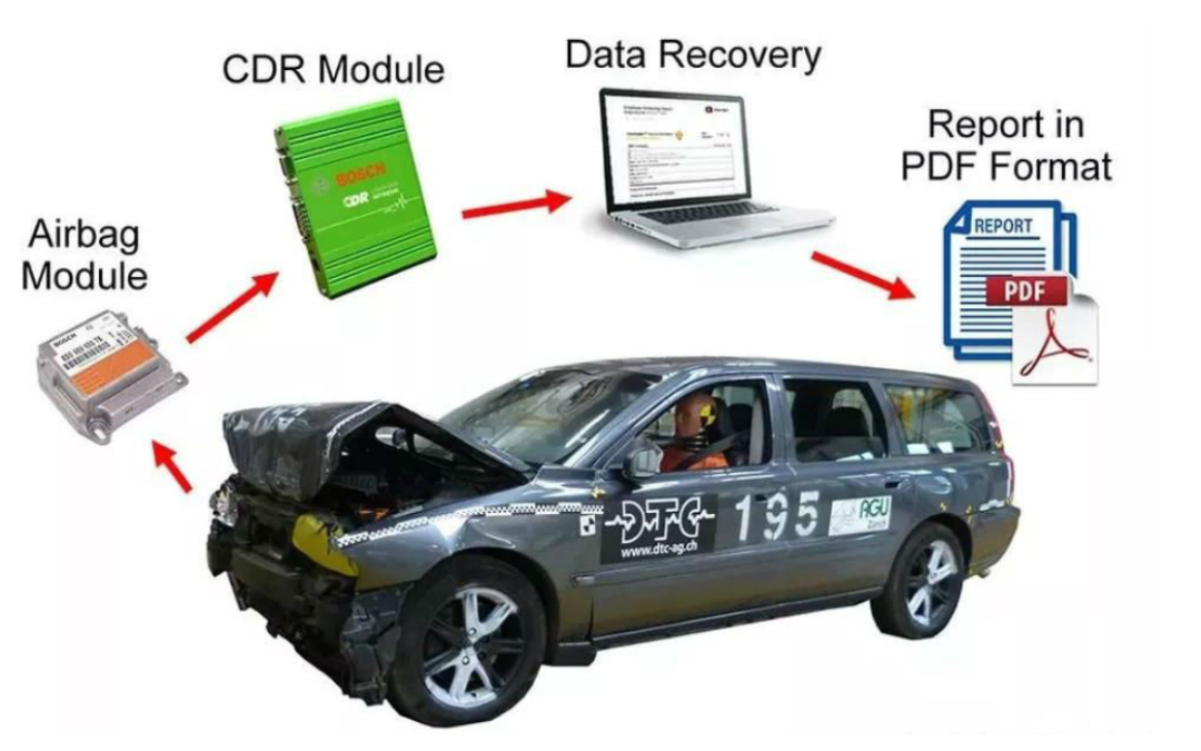 全球汽车安全评测中的特斯拉现象_特斯拉品牌安全_军事专家说特斯拉的安全风险