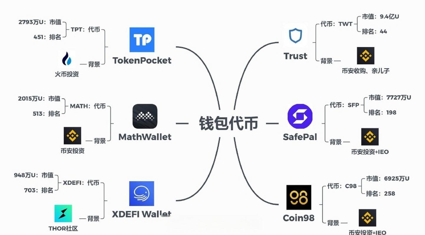 专利分析中常见的图表_如何利用spss进行频数分析_如何在tokenpocket钱包官网中利用图表分析工具进行市场预测？
