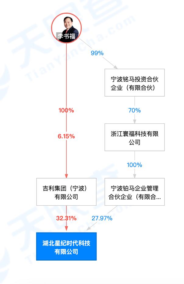 蔚来小米占股_小米收购蔚来_王化回应小米收购蔚来事件，分析背后的行业趋势与市场影响