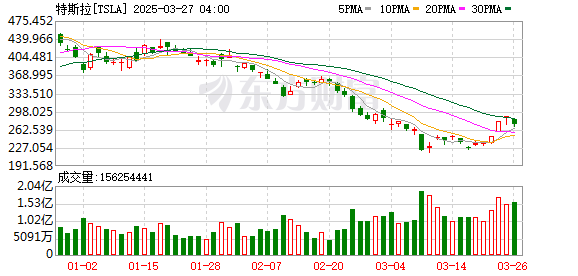2024中国国际数字经济博览会亮点：特斯拉展示赛博越野旅行车与人形机器人模型