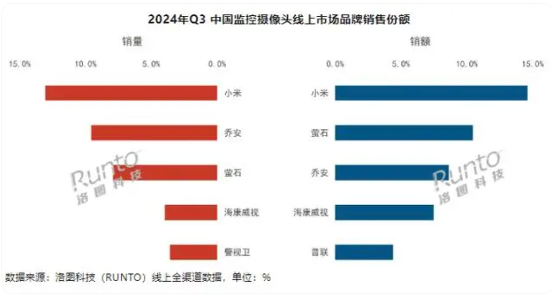 进入家庭摄像头_为何TP-Link摄像头在家庭监控中受到欢迎？_家用摄像头有人进出提醒