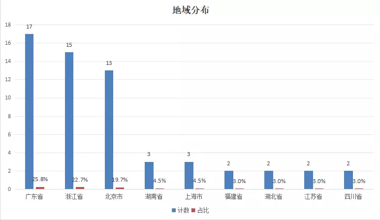 娱乐指数商业价值榜_娱乐数据指数_NFT热潮的持久性分析：数字资产在娱乐行业的潜力与挑战