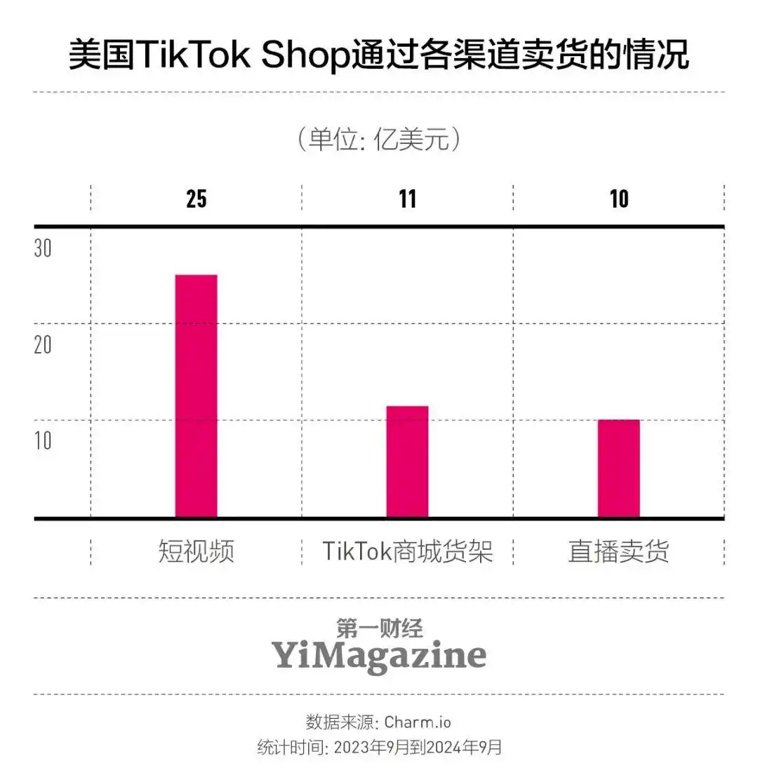 由TikTok决定的社交媒体未来：美国停服的背景与影响_社交app背景_社交媒体的背景