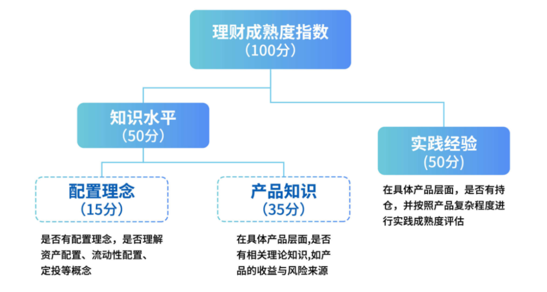 数字理财是什么意思啊_探讨数字资产在个人理财中的应用：实现财富增值的新选择_数字理财是陷阱吗
