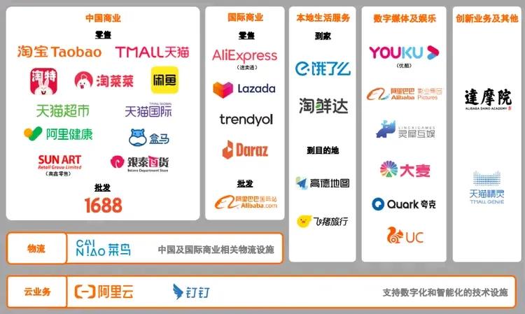 马云成就阿里巴巴的过程_马云阿里巴巴成功的秘诀_阿里巴巴与生活方式的转变：马云的贡献