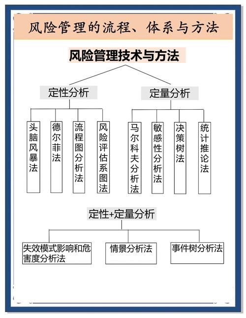 TP正版软件安装后，风险评估与管理的具体操作方法详解