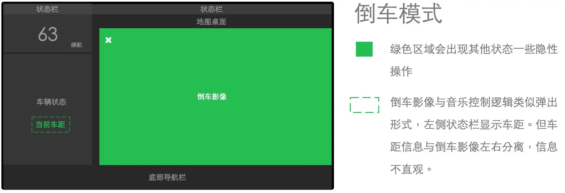 宝马的用户界面设计与操作体验_宝马车操作系统的说明_宝马操作界面体验用户设计方案