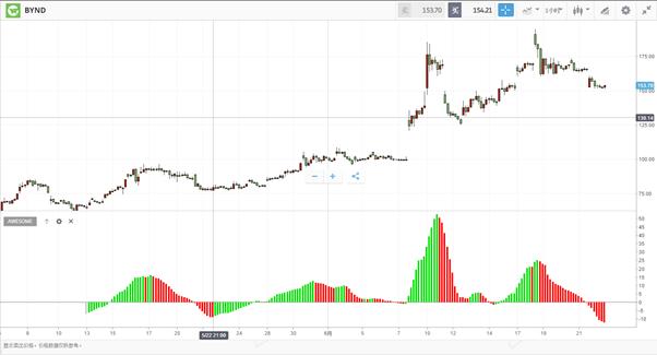 e投睿_睿投基金_睿投(宁波)私募基金
