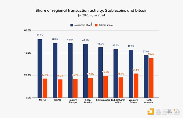深入了解稳定币：数字货币如何在波动市场中提供安全的价值储存_什么是波动币_货币波动性