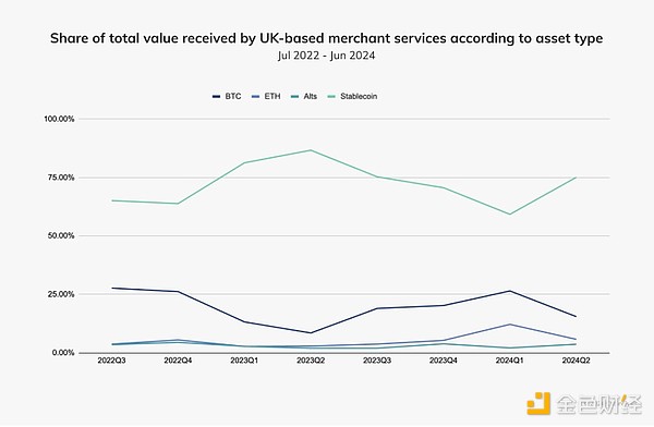深入了解稳定币：数字货币如何在波动市场中提供安全的价值储存_什么是波动币_货币波动性